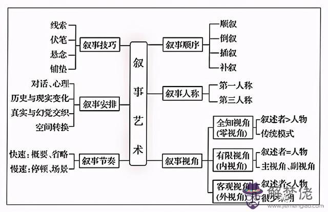 乞丐八字命例題