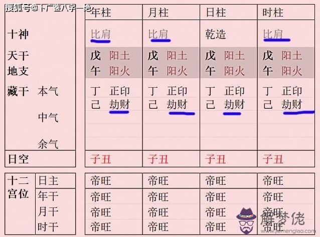 八字里四柱純陰是什麼意思