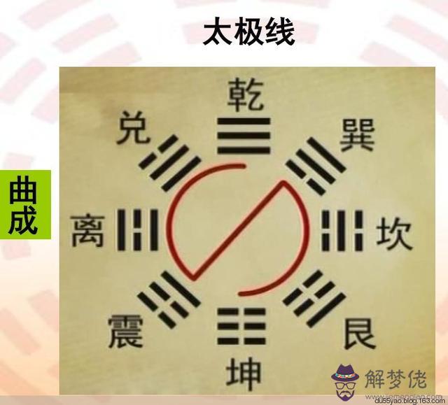 易經中的生命密碼用生辰八字