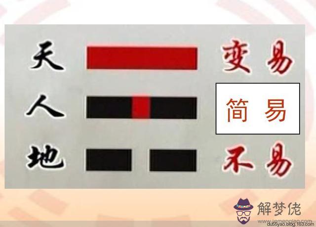 易經中的生命密碼用生辰八字