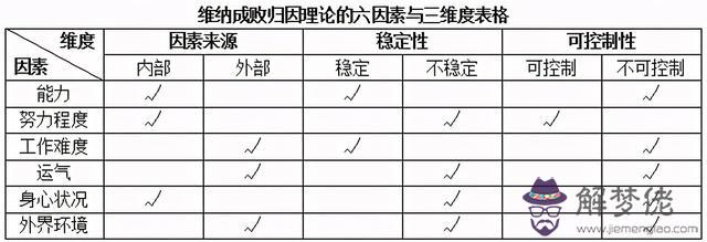 主宰命運的意思是什麼