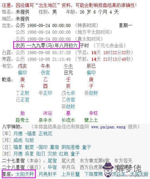 星座運程太陽什麼意思