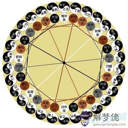 算命五行代表什麼意思