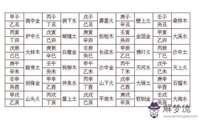 算命五行代表什麼意思