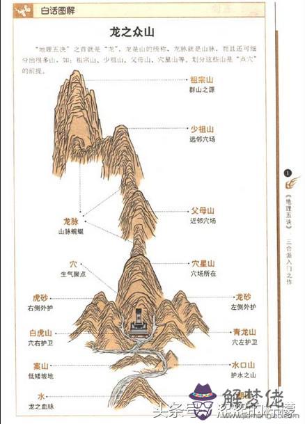 細論四柱八字陰宅風水
