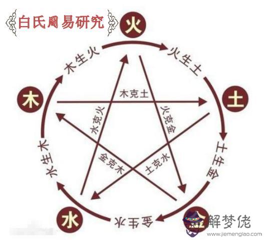 周易四柱是什麼意思