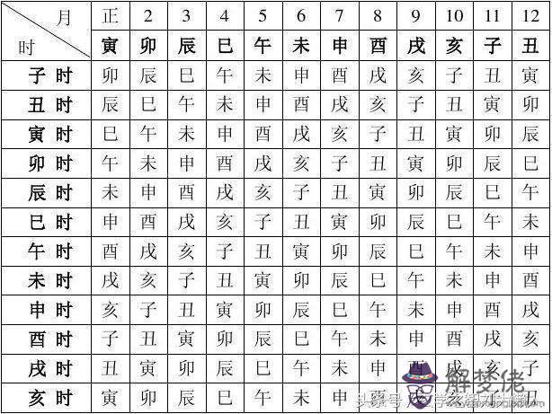 八字命理劉景易