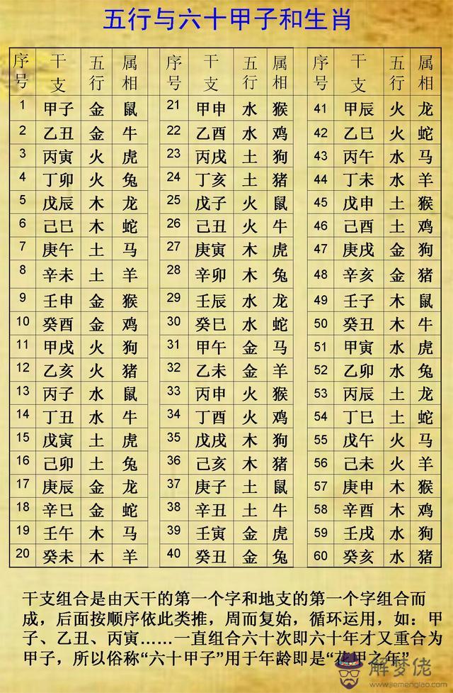 生辰八字五行查詢以后怎麼解釋