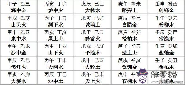 八字改名用生肖