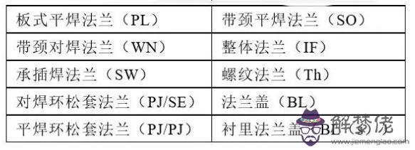 不銹鋼八字盲板批發價格