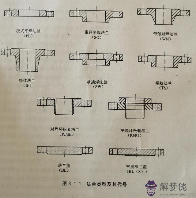 不銹鋼八字盲板批發價格