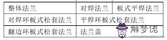 不銹鋼八字盲板批發價格