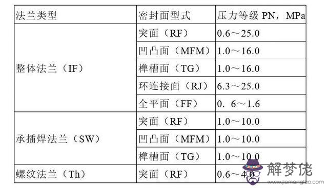 不銹鋼八字盲板批發價格