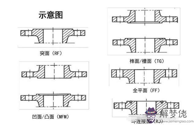 不銹鋼八字盲板批發價格