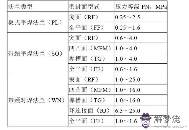 不銹鋼八字盲板批發價格