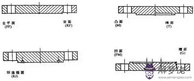 不銹鋼八字盲板批發價格