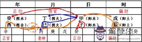女命八字出現三個正官