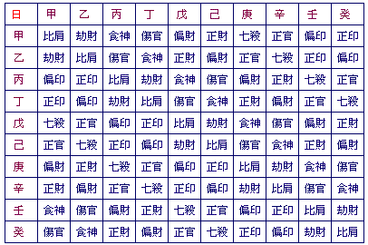 女命八字出現三個正官