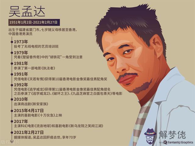 根據他的八字分量來搭配大殮之服 根據他的八字分量來搭配大殮之服