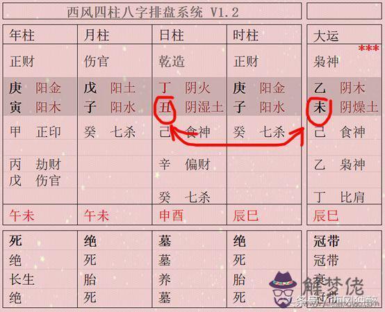 八字中伏吟是什麼意思