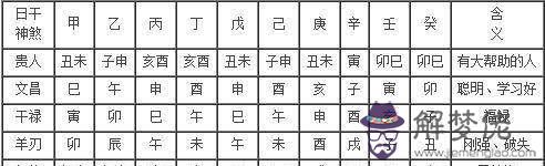 沖二五合來八字打一數字