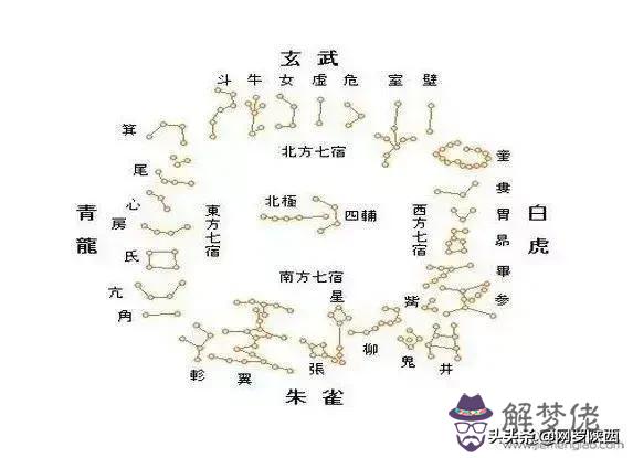 生辰八字基礎信息特征