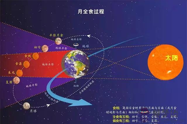 易經磁場能量有問題是啥意思 易經磁場能量有問題是啥意思