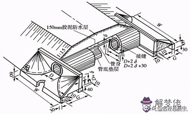 涵洞的八字墻由幾部分組成