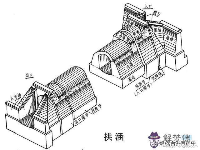 涵洞的八字墻由幾部分組成