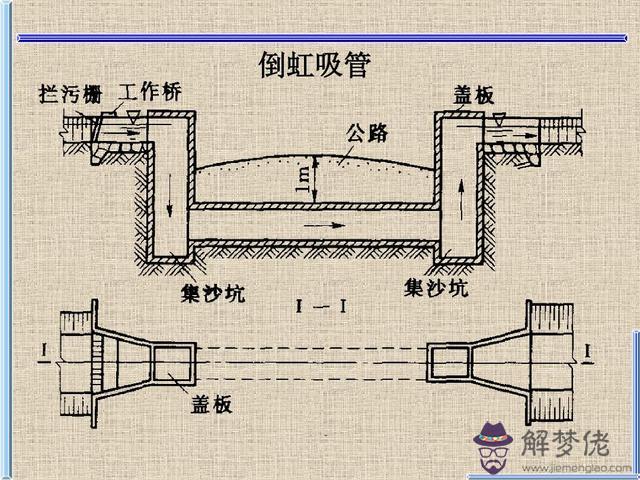 涵洞的八字墻由幾部分組成