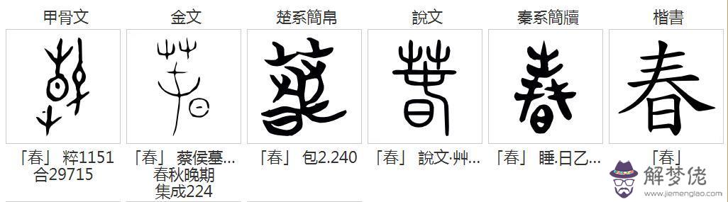 八字中春夏秋冬各代表什麼