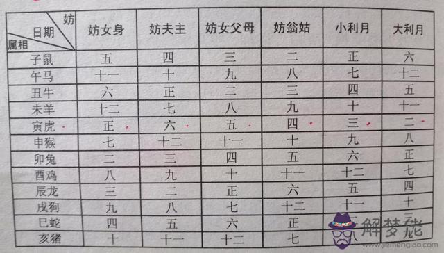 八字十惡大敗月