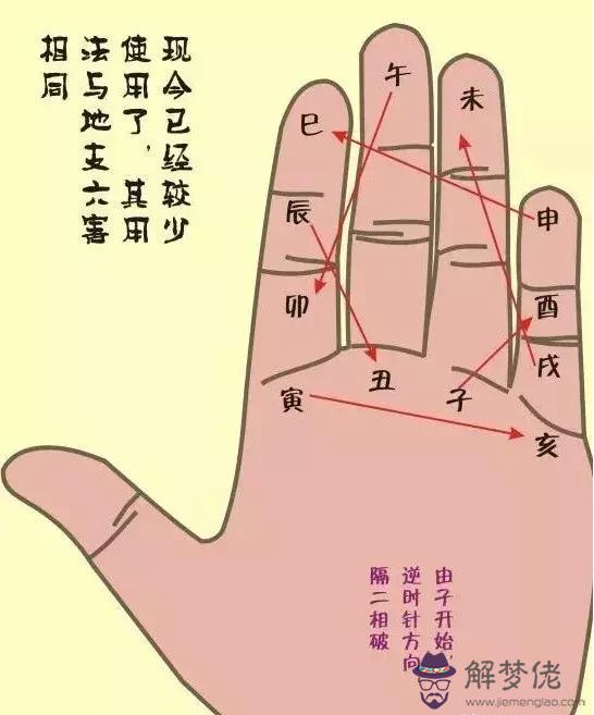 八字逆五行理論