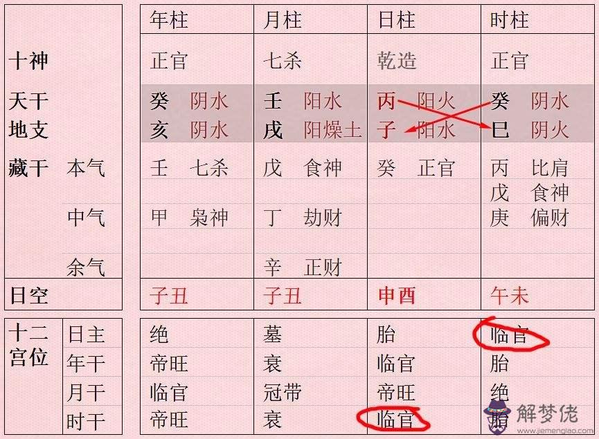 八字占衣祿什麼意思