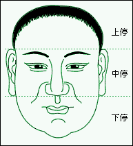 算命理中相是什麼意思