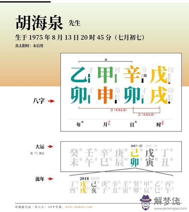 八字將星在日柱是什麼意思