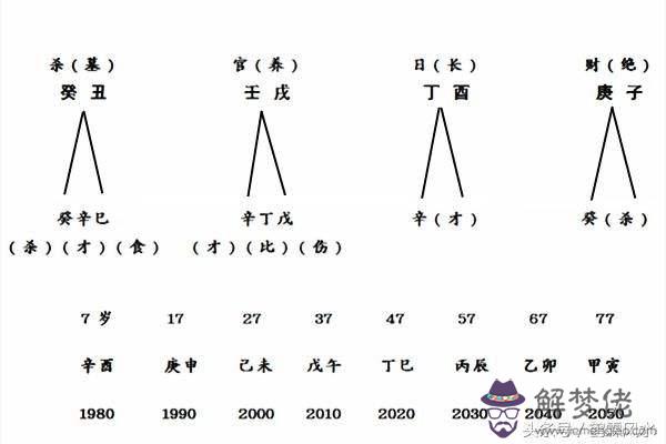 2001年5月28日的生辰八字