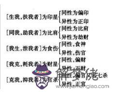 十神六親在八字中的應用 十神六親在八字中的應用