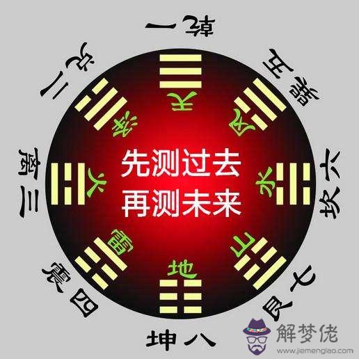 八字算骨命