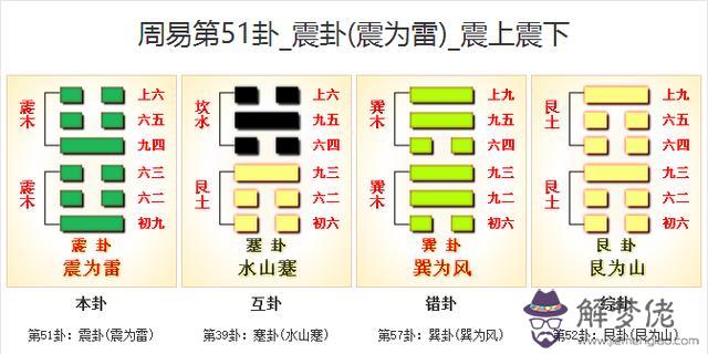 周易地震卦是什麼意思