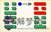周易地震卦是什麼意思