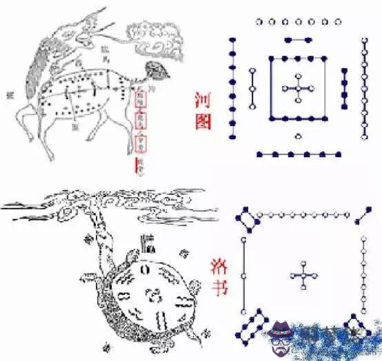 易經數字42是什麼意思