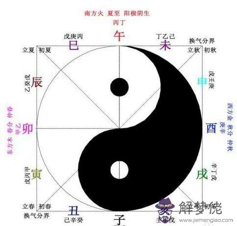 2001年2月7日生辰八字算命的簡單介紹