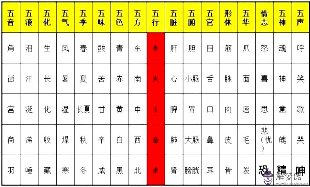 八字喜土火佩戴什麼好的簡單介紹