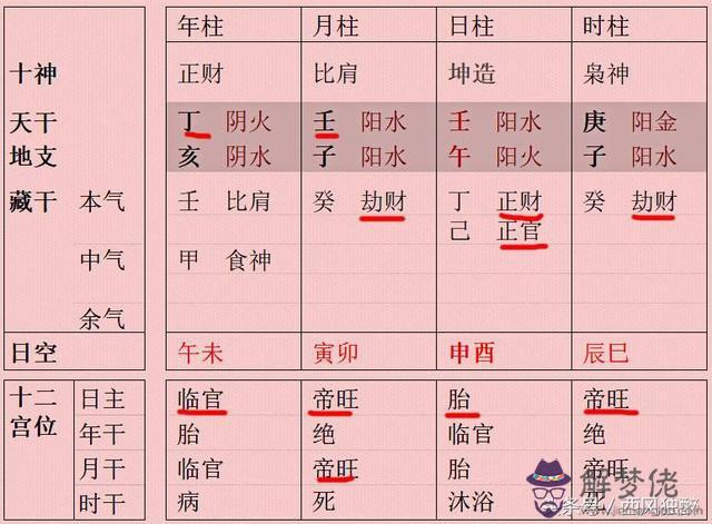 八字身旺的人喜什麼
