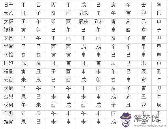 八字兇煞大全精解