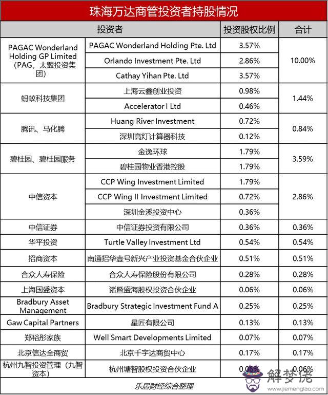 八字推算大小限