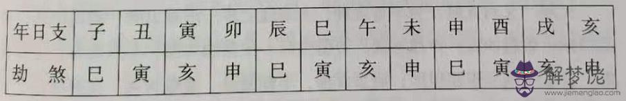 八字帶劫煞又什麼危害