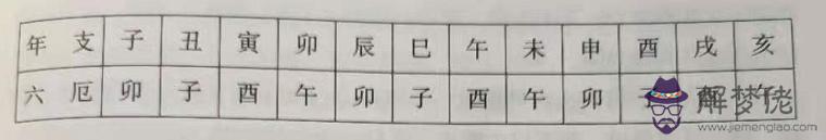 八字帶劫煞又什麼危害