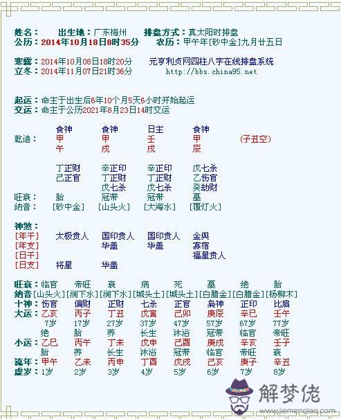 八字陽火喜